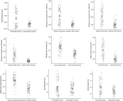 Comparing locomotor intensity indicators in soccer training and competition across contextual factors: a study of replaced coaches in a Portuguese professional 1st league team